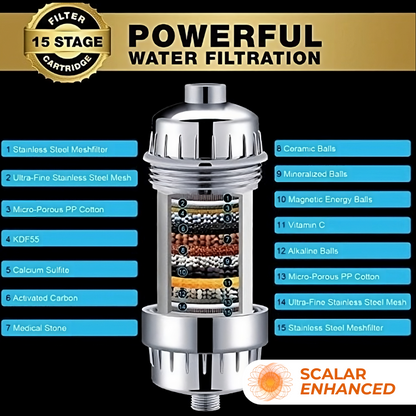 15-Stage Water Filter